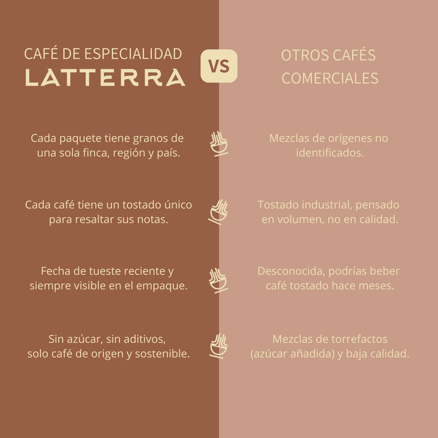 PACK INDISPENSABLES MINI + TAZA 3x250g