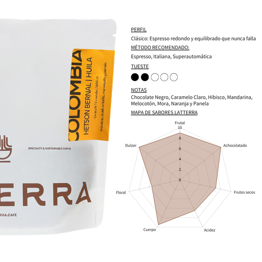 Colombia Hetson Bernal - Washed