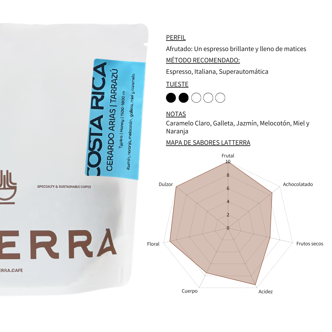 Costa Rica Gerardo Arias - Honey