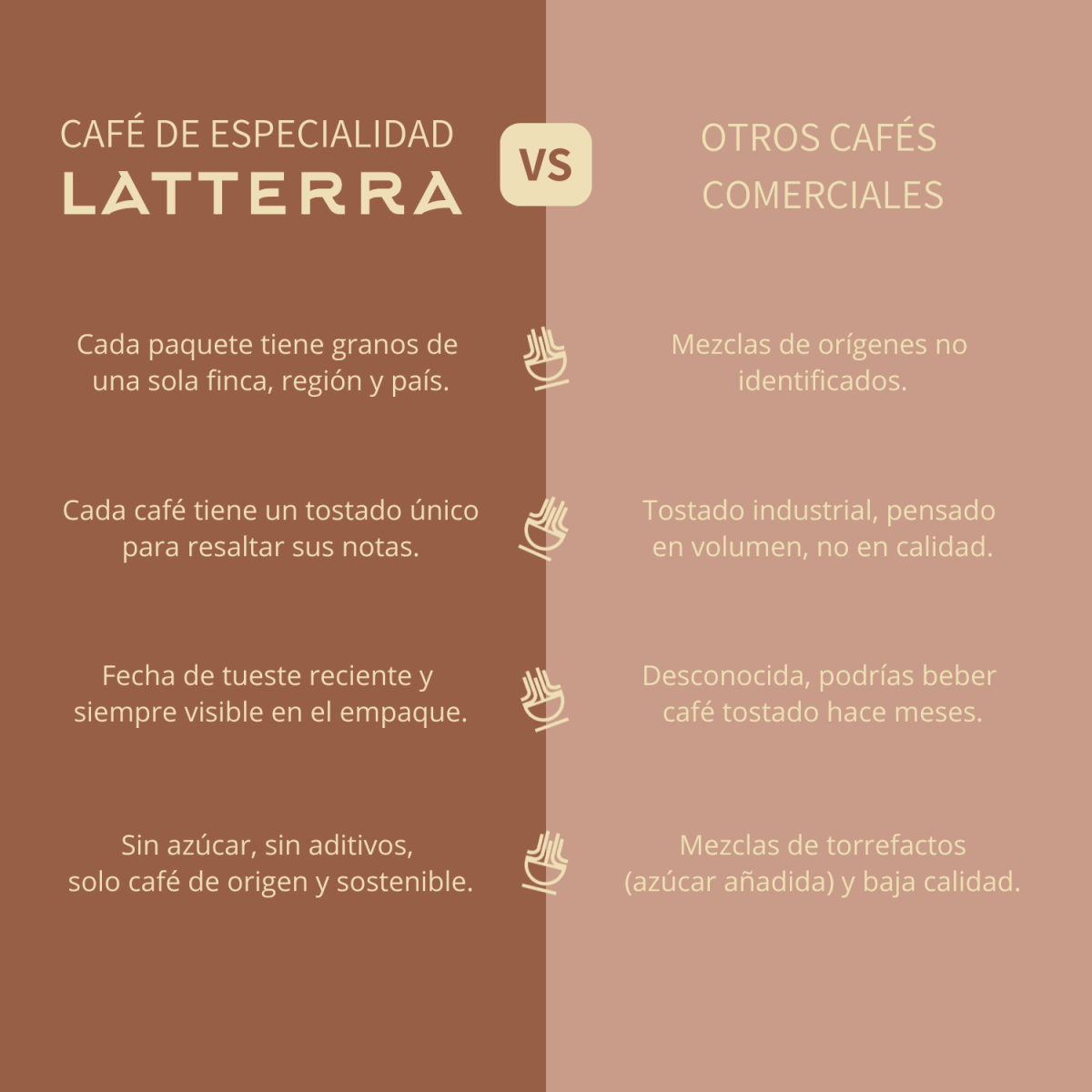 Filtro - Etiopía Setegne Kifle - Lavado - Latterra